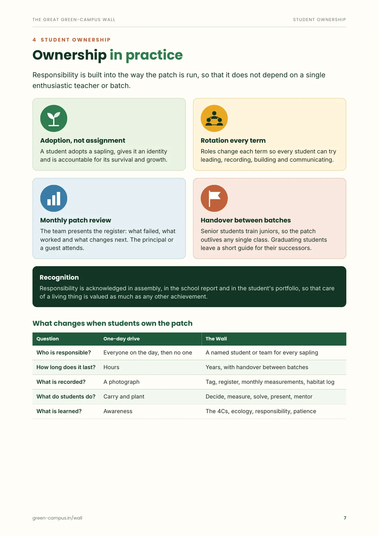 Booklet page 7 of 14
